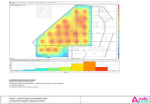 Plan de couverture sonore pour une surface de vente en magasin