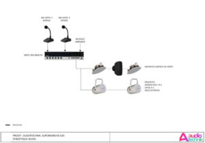 Synoptique sonorisation public adresse ligne 100V avec amplificateur, micro d'appel et enceintes